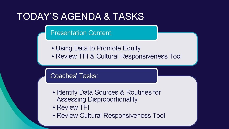 TODAY’S AGENDA & TASKS Presentation Content: • Using Data to Promote Equity • Review