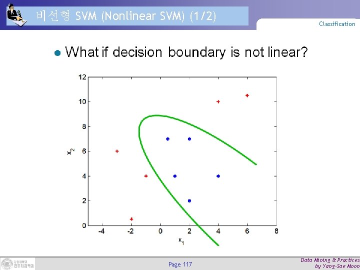 비선형 SVM (Nonlinear SVM) (1/2) Page 117 Classification Data Mining & Practices by Yang-Sae