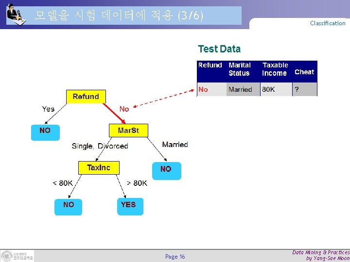 모델을 시험 데이터에 적용 (3/6) Page 16 Classification Data Mining & Practices by Yang-Sae