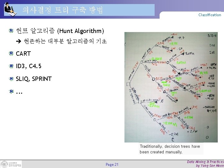 의사결정 트리 구축 방법 Classification 헌트 알고리즘 (Hunt Algorithm) 현존하는 대부분 알고리즘의 기초 CART