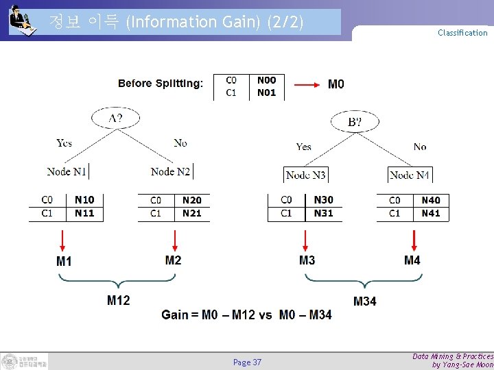 정보 이득 (Information Gain) (2/2) Page 37 Classification Data Mining & Practices by Yang-Sae