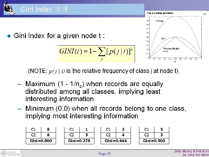 Gini Index 정의 Classification Page 39 Data Mining & Practices by Yang-Sae Moon 
