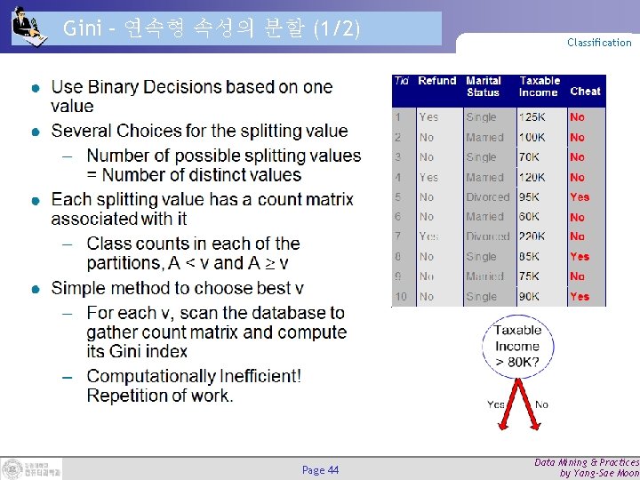 Gini – 연속형 속성의 분할 (1/2) Page 44 Classification Data Mining & Practices by