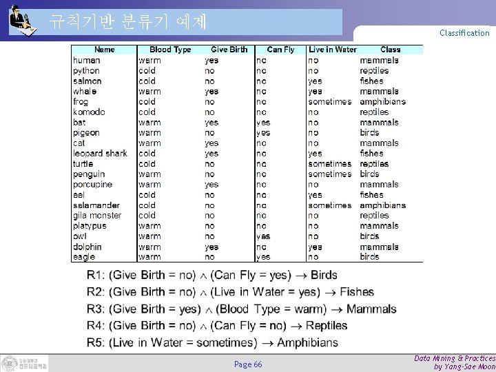 규칙기반 분류기 예제 Classification Page 66 Data Mining & Practices by Yang-Sae Moon 