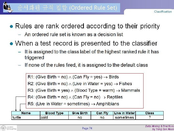 순서화된 규칙 집합 (Ordered Rule Set) Page 74 Classification Data Mining & Practices by