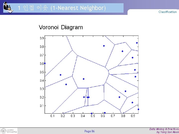 1 인접 이웃 (1 -Nearest Neighbor) Page 86 Classification Data Mining & Practices by