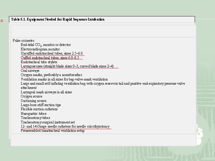 Table 5. 1. Equipment Needed for Rapid Sequence Intubation Pulse oximeter End-tidal CO 2,