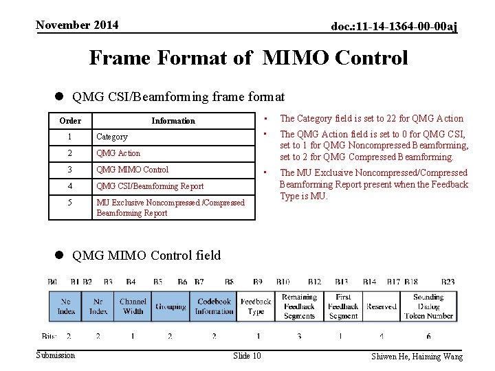 November 2014 doc. : 11 -14 -1364 -00 -00 aj Frame Format of MIMO