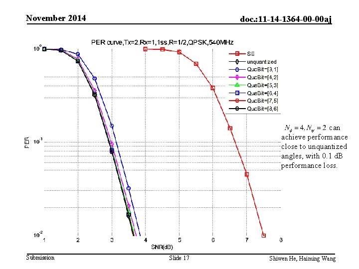 November 2014 doc. : 11 -14 -1364 -00 -00 aj can achieve performance close