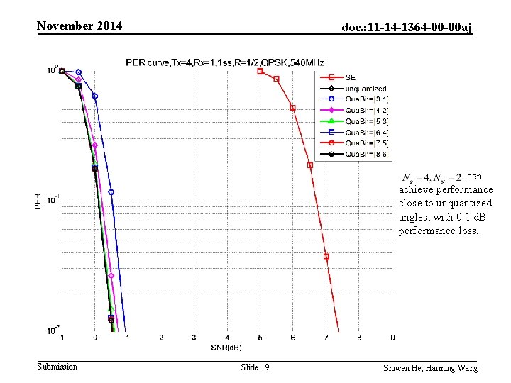 November 2014 doc. : 11 -14 -1364 -00 -00 aj can achieve performance close