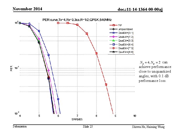 November 2014 doc. : 11 -14 -1364 -00 -00 aj can achieve performance close