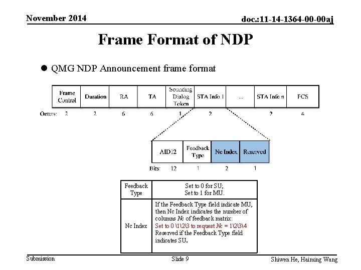 November 2014 doc. : 11 -14 -1364 -00 -00 aj Frame Format of NDP