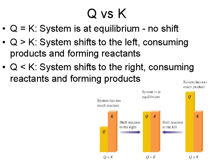 Q vs K • Q = K: System is at equilibrium - no shift