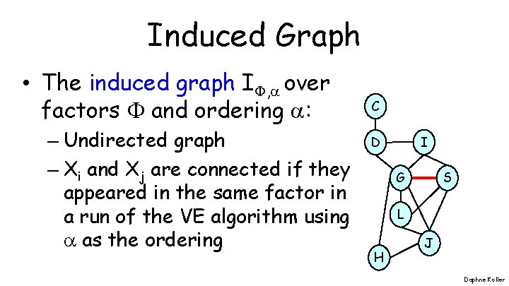 Induced Graph • The induced graph I , over factors and ordering : –