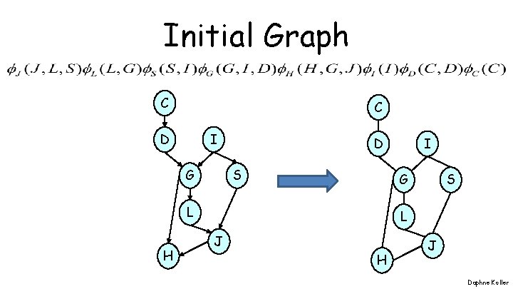 Initial Graph C C I D G S G L H I D S Initial Graph C C I D G S G L H I D S