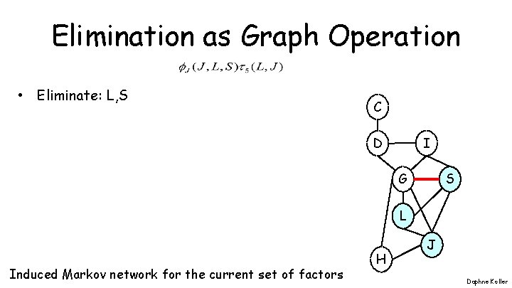 Elimination as Graph Operation • Eliminate: L, S C I D G S L Elimination as Graph Operation • Eliminate: L, S C I D G S L
