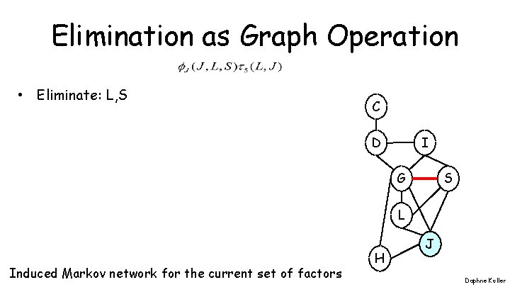 Elimination as Graph Operation • Eliminate: L, S C I D G S L Elimination as Graph Operation • Eliminate: L, S C I D G S L
