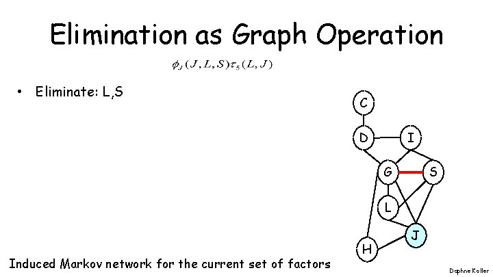 Elimination as Graph Operation • Eliminate: L, S C I D G S L