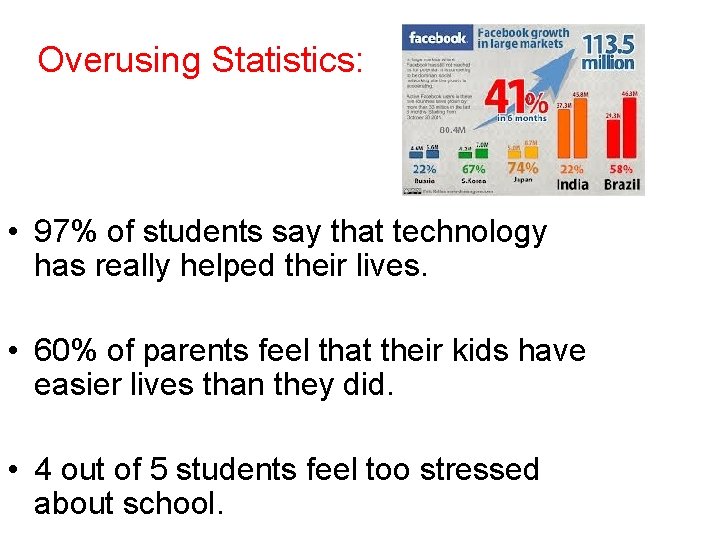 Overusing Statistics: • 97% of students say that technology has really helped their lives.