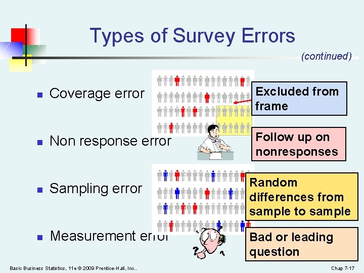 Types of Survey Errors (continued) n Coverage error Excluded from frame n Non response