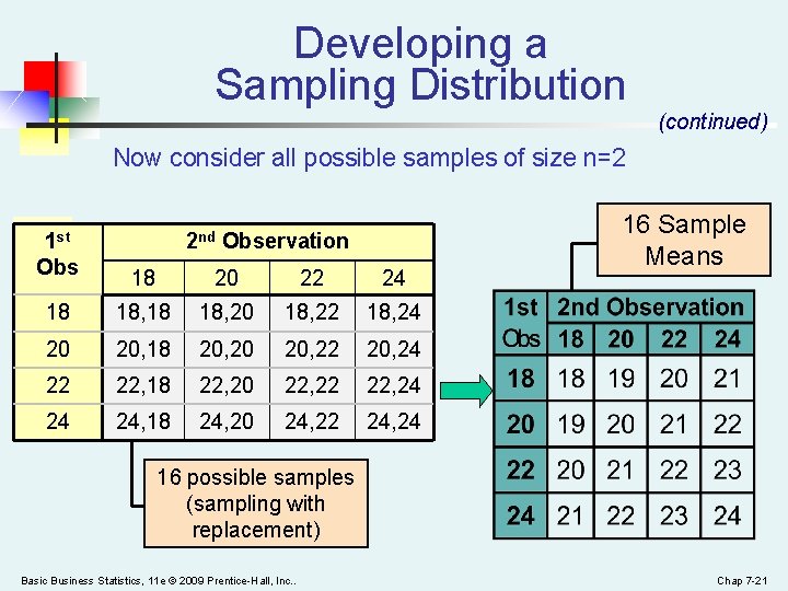 Developing a Sampling Distribution (continued) Now consider all possible samples of size n=2 1