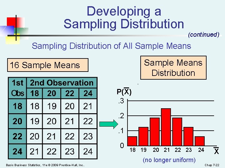 Developing a Sampling Distribution (continued) Sampling Distribution of All Sample Means Distribution 16 Sample