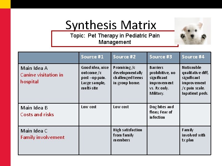 Synthesis Matrix Topic: Pet Therapy in Pediatric Pain Management Source #1 Source #2 Source