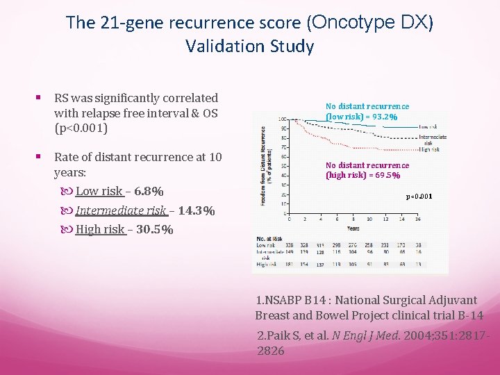 The 21 -gene recurrence score (Oncotype DX) Validation Study § RS was significantly correlated