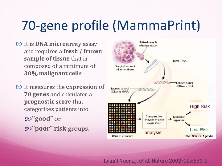70 -gene profile (Mamma. Print) It is DNA microarray assay and requires a fresh