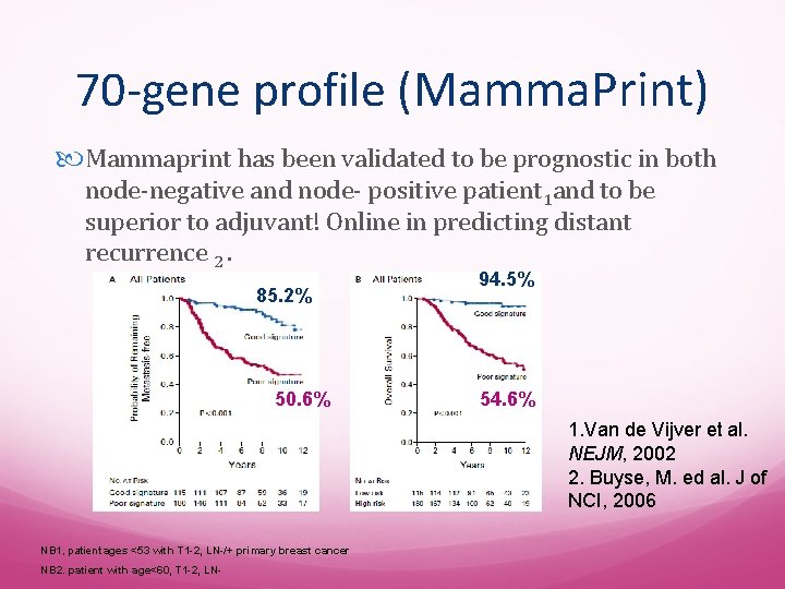 70 -gene profile (Mamma. Print) Mammaprint has been validated to be prognostic in both