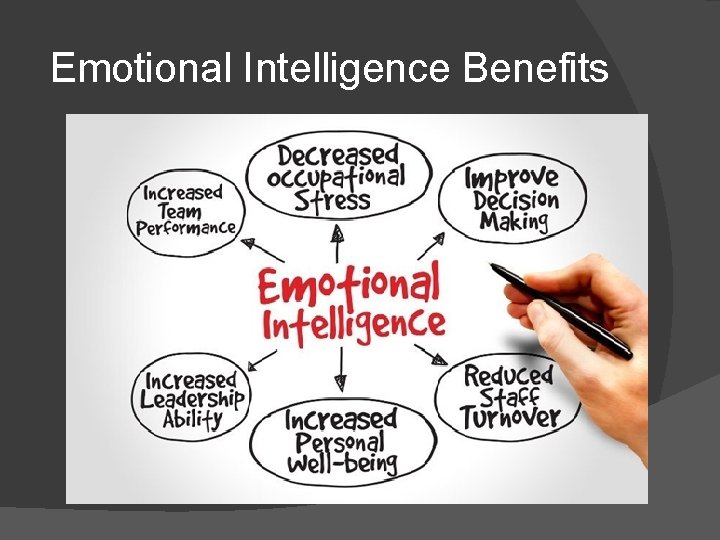 Emotional Intelligence Benefits 