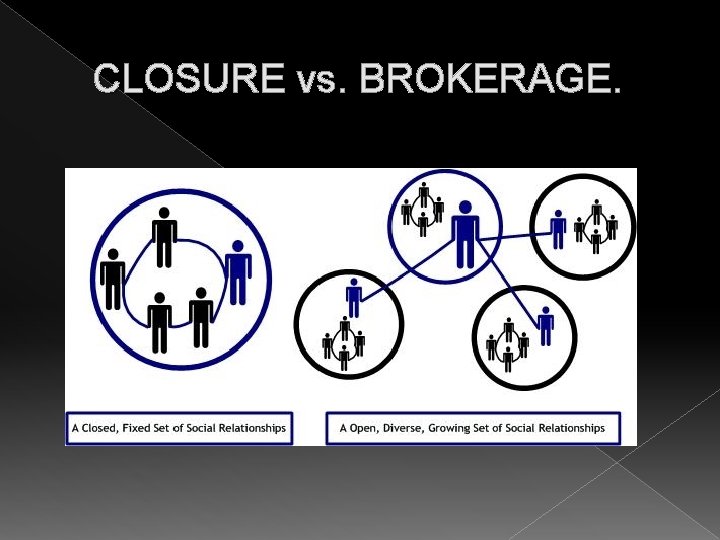 CLOSURE vs. BROKERAGE. 