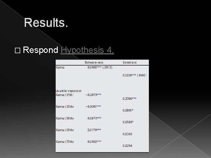 Results. � Respond Hypothesis 4. 