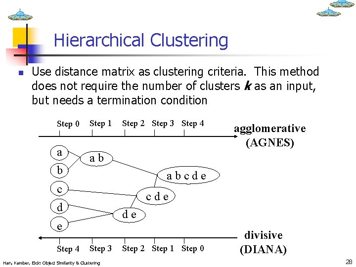 Hierarchical Clustering n Use distance matrix as clustering criteria. This method does not require