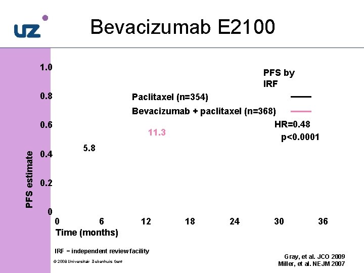 Bevacizumab E 2100 EGF) PFS estimate 1. 0 PFS by IRF 0. 8 Paclitaxel