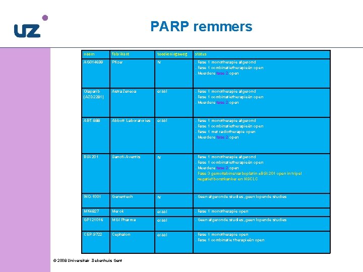 PARP remmers naam fabrikant toedieningsweg status AG 014699 Pfizer IV . Fase 1 monotherapie