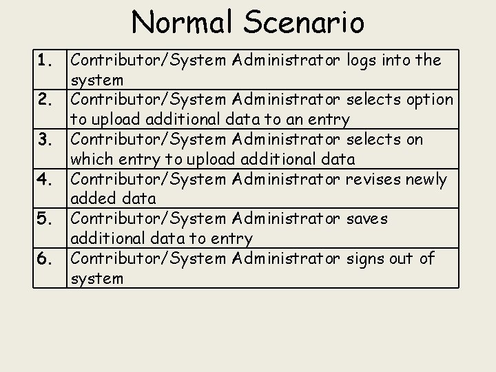 Normal Scenario 1. Contributor/System Administrator logs into the system 2. Contributor/System Administrator selects option