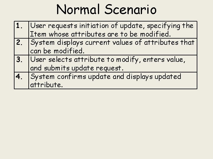 Normal Scenario 1. User requests initiation of update, specifying the Item whose attributes are