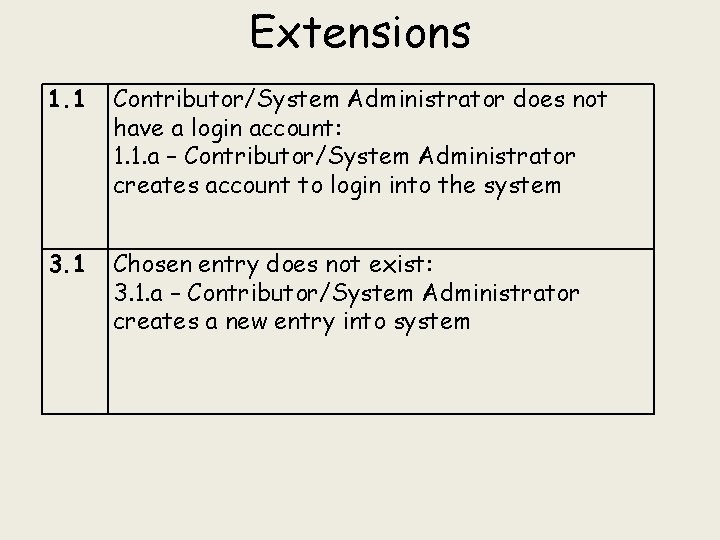 Extensions 1. 1 Contributor/System Administrator does not have a login account: 1. 1. a