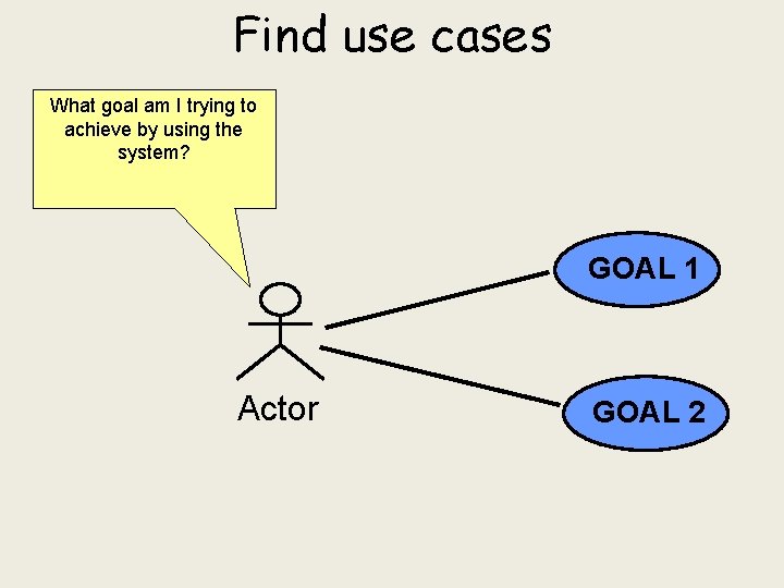 Find use cases What goal am I trying to achieve by using the system?