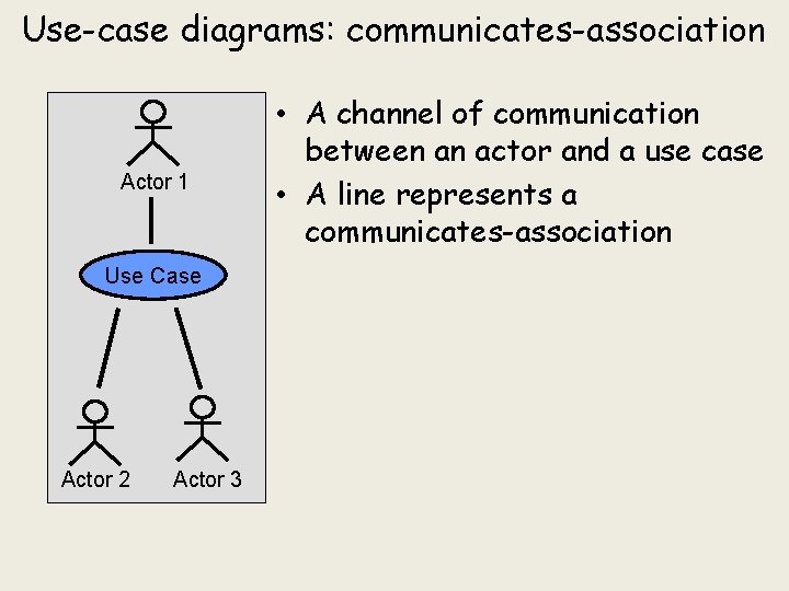 Use-case diagrams: communicates-association Actor 1 Use Case Actor 2 Actor 3 • A channel