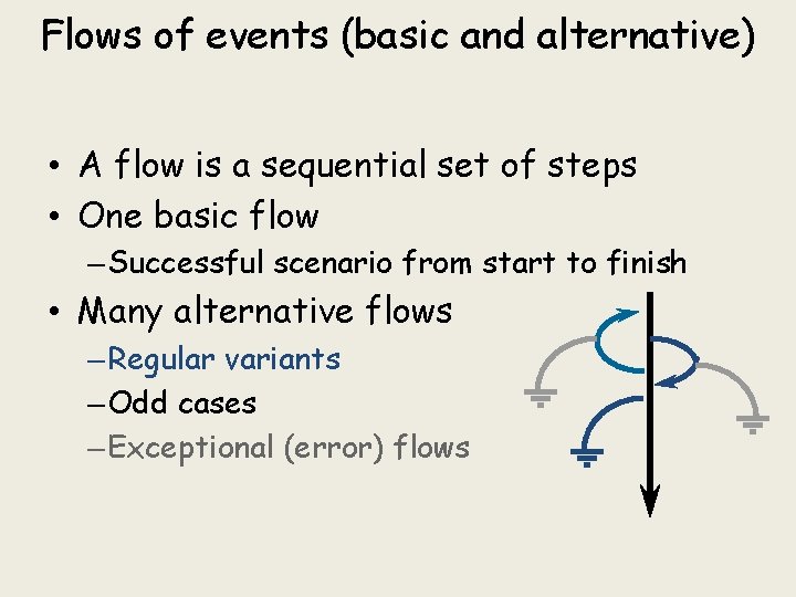 Flows of events (basic and alternative) • A flow is a sequential set of