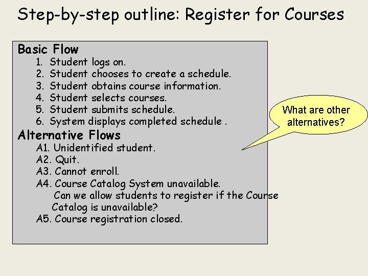 Step-by-step outline: Register for Courses Basic Flow 1. 2. 3. 4. 5. 6. Student