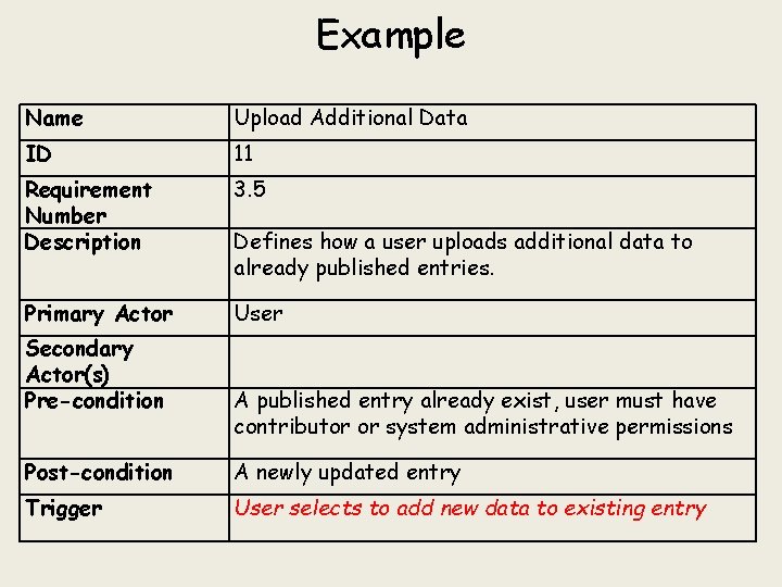 Example Name Upload Additional Data ID 11 Requirement Number Description 3. 5 Primary Actor