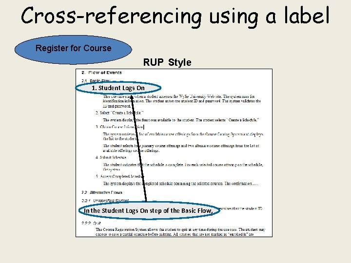 Cross-referencing using a label Register for Course RUP Style 1. Student Logs On In