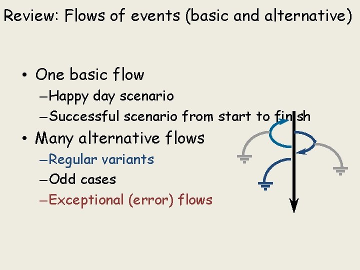 Review: Flows of events (basic and alternative) • One basic flow – Happy day