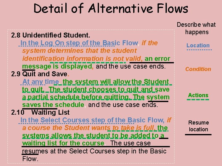 Detail of Alternative Flows 2. 8 Unidentified Student. In the Log On step of