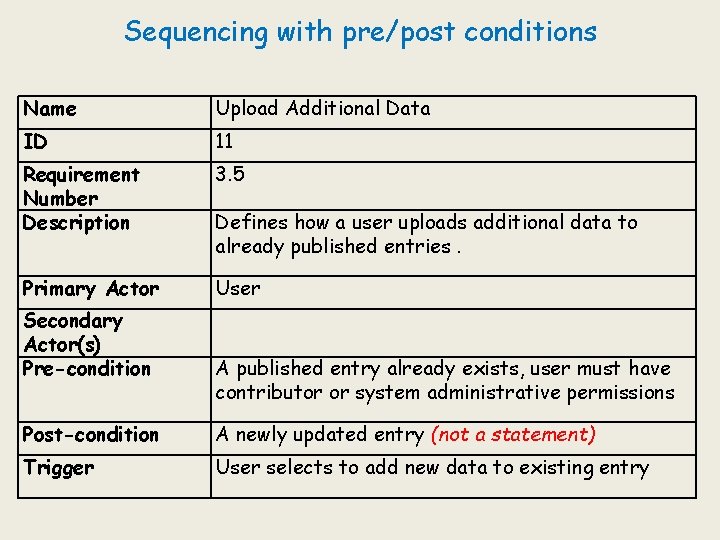 Sequencing with pre/post conditions Name Upload Additional Data ID 11 Requirement Number Description 3.