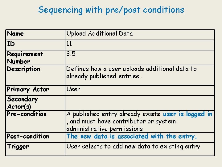 Sequencing with pre/post conditions Name Upload Additional Data ID 11 Requirement Number Description 3.