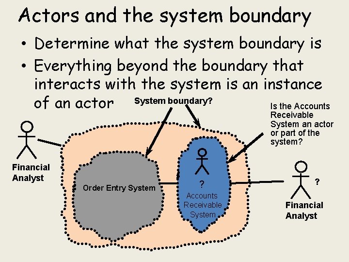 Actors and the system boundary • Determine what the system boundary is • Everything
